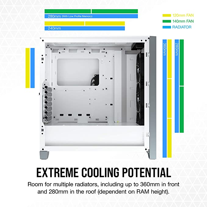 Corsair iCUE 4000X RGB Tempered Glass — White