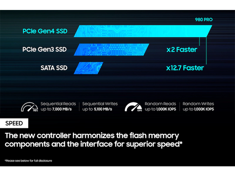 SAMSUNG 980 PRO M.2 PCIe 4.0 NVMe SSD 500G